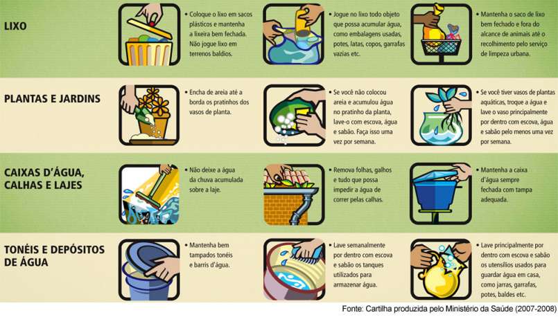 Prevenção da dengue
